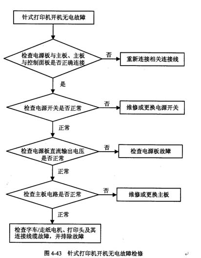 上海打印机维修培训