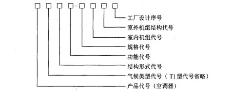 空调维修培训