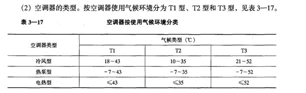 空调维修培训