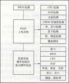 主板维修培训