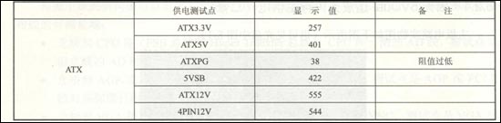 主板无ATXPG维修技术培训