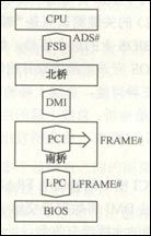 主板维修培训