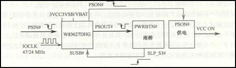 主板加电时序知识分析