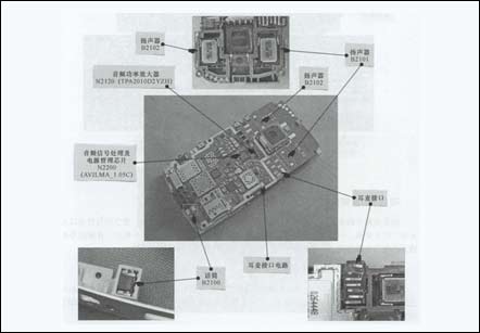 手机语音电路的结构分析