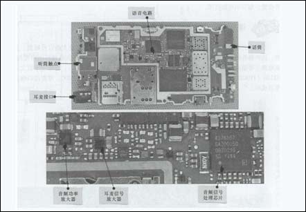 手机语音电路的结构分析