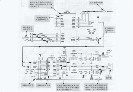 手机扬声器驱动电路维修培训