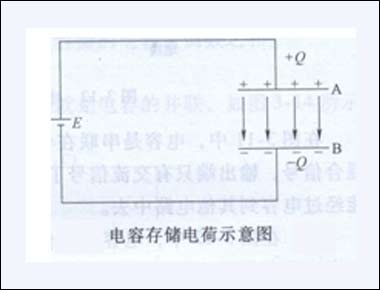 智能手机电容特性知识分析