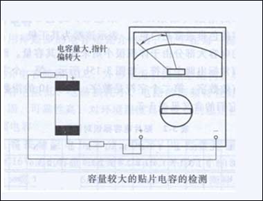 手机贴片电容的检测方法介绍