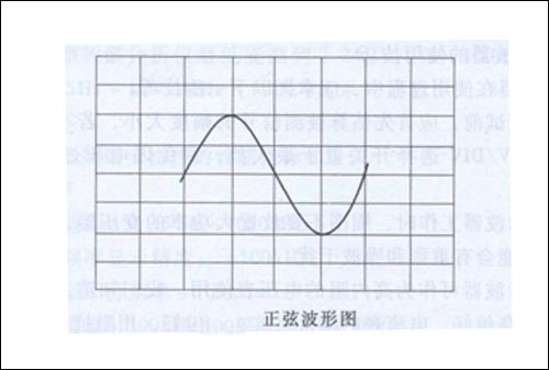 手机示波器的使用方法