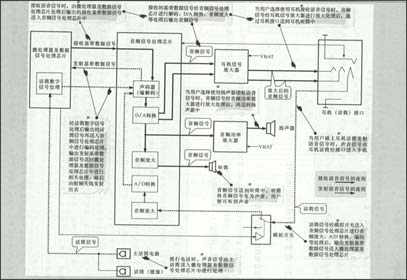 手机语音电路知识分析