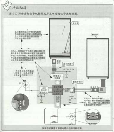 手机维修培训