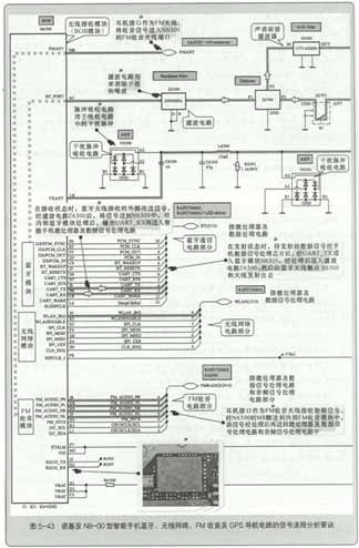 手机传感器电路分析