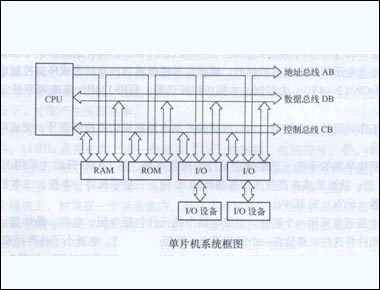 手机逻辑控制系统知识分析