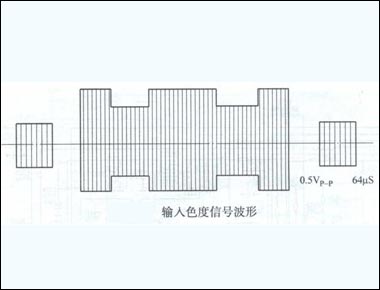 液晶显示器无色彩故障维修培训