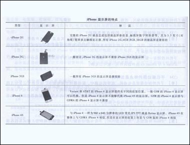 iPhone手机显示屏维修知识