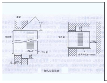 空调安装方法培训