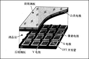 液晶显示器基础知识培训