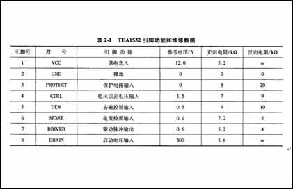 液晶电视维修实例解析